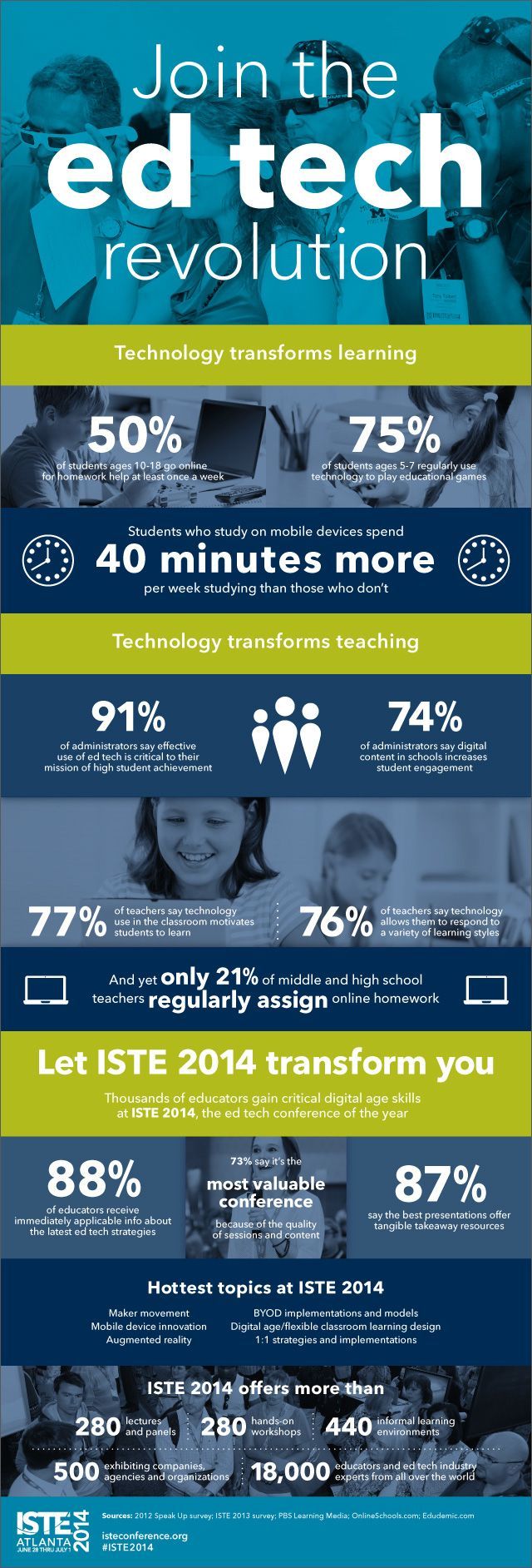 Why Teachers Should Join The EdTech Revolution Infographic - E-Learning ...