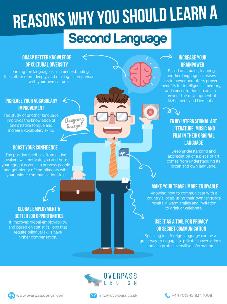 Why You Should Learn A Second Language Infographic E Learning 