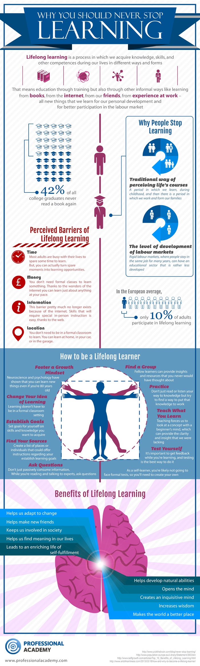 Why-You-Should-Never-Stop-Learning-Infographic