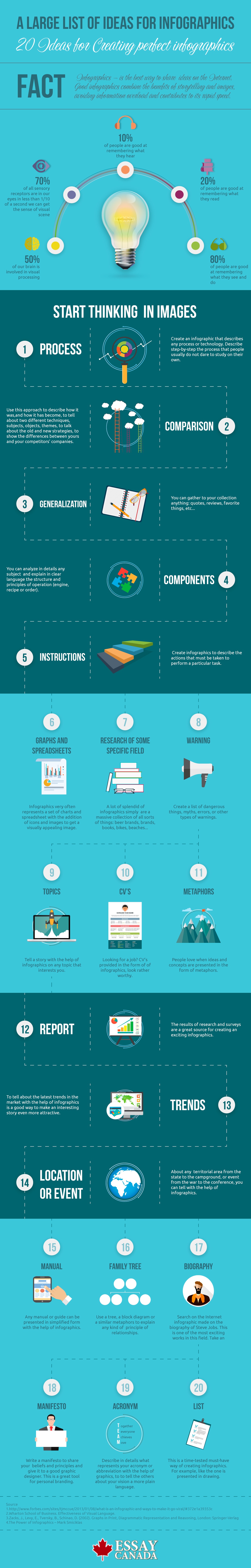 20 Ideas for Creating Perfect Infographics Infographic - e-Learning
