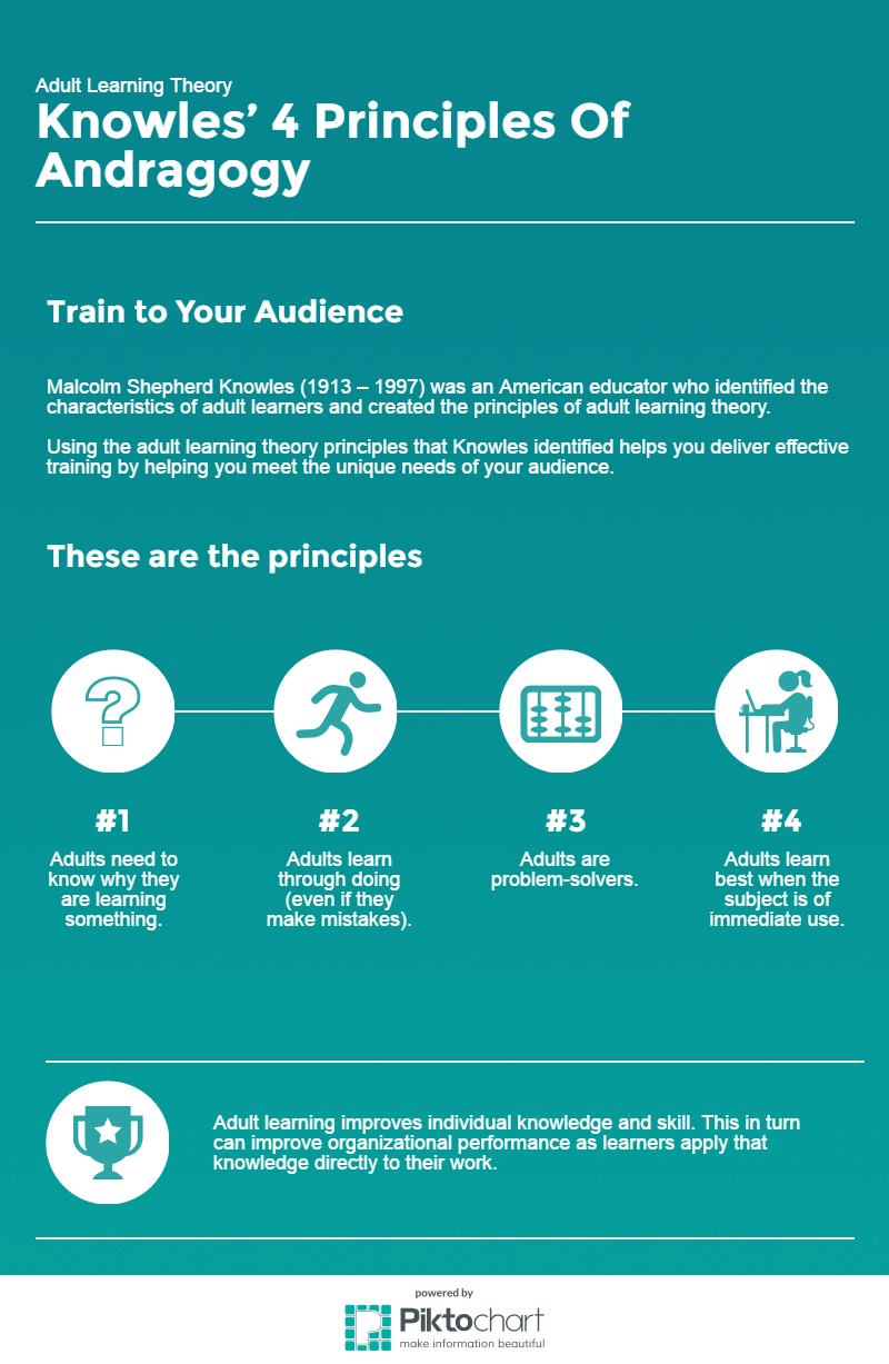 Adult Learning Theory Infographic - e-Learning Infographics