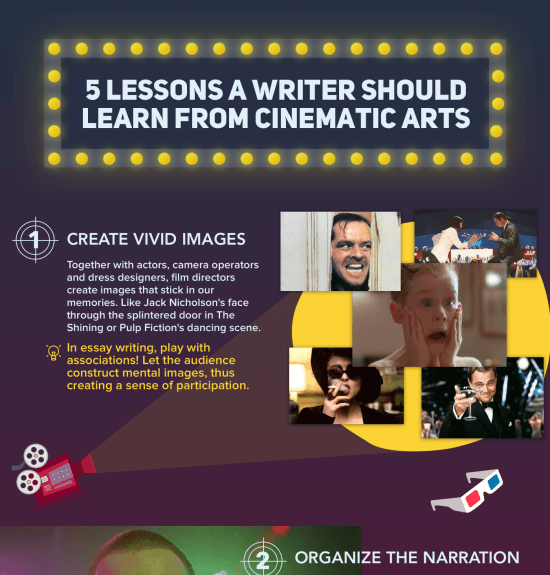 Essay On Dramatic Poesy Essay Writing Infographic Archives E Learning Infographics Writing Lessons From Cinema Infographic Essays On The Tell Tale Heart also The Bean Trees Essay Essay Cinema Ex Iles Essays On Caribbean Cinema Edited By Mbye Cham Photo Essay Photographers