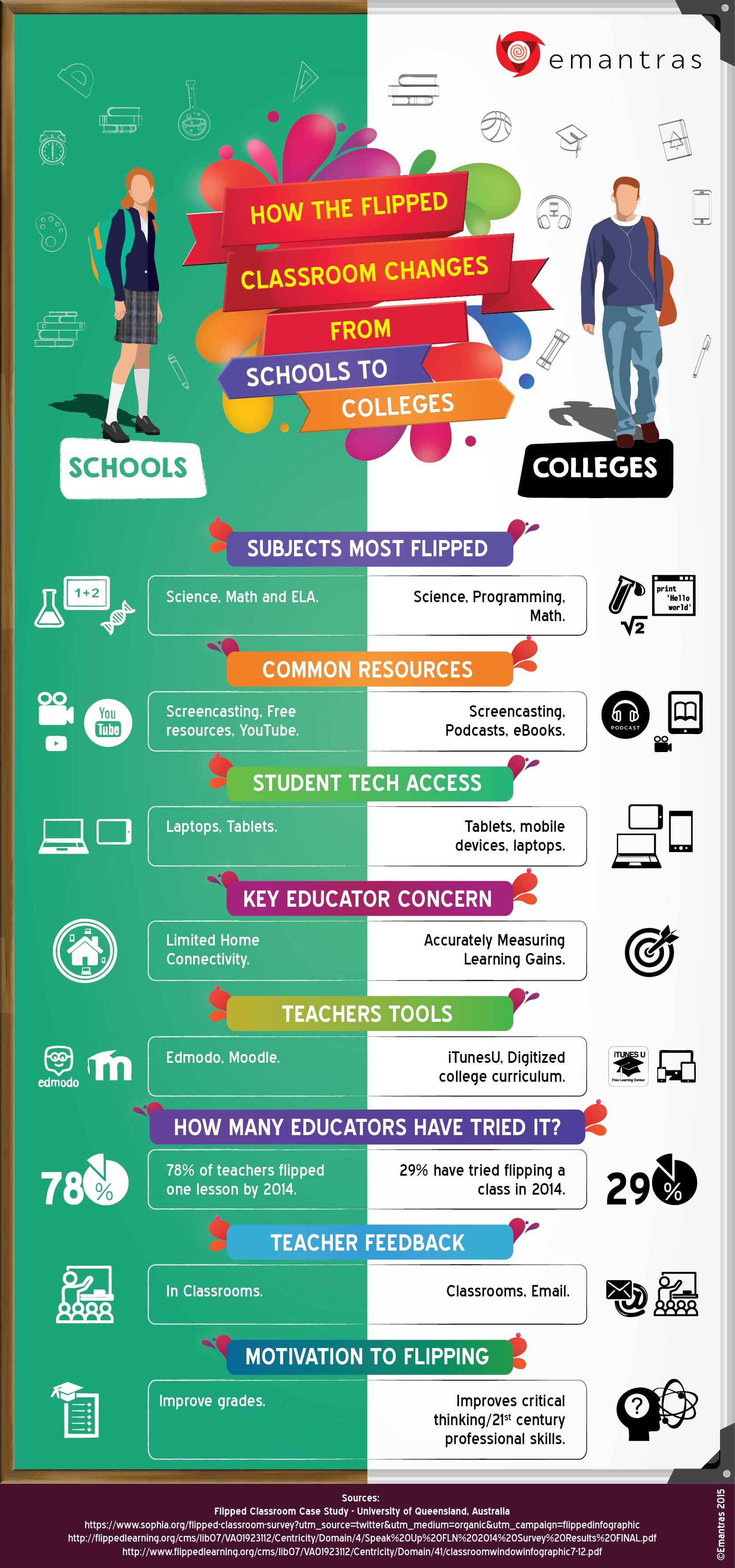 poster and infographic