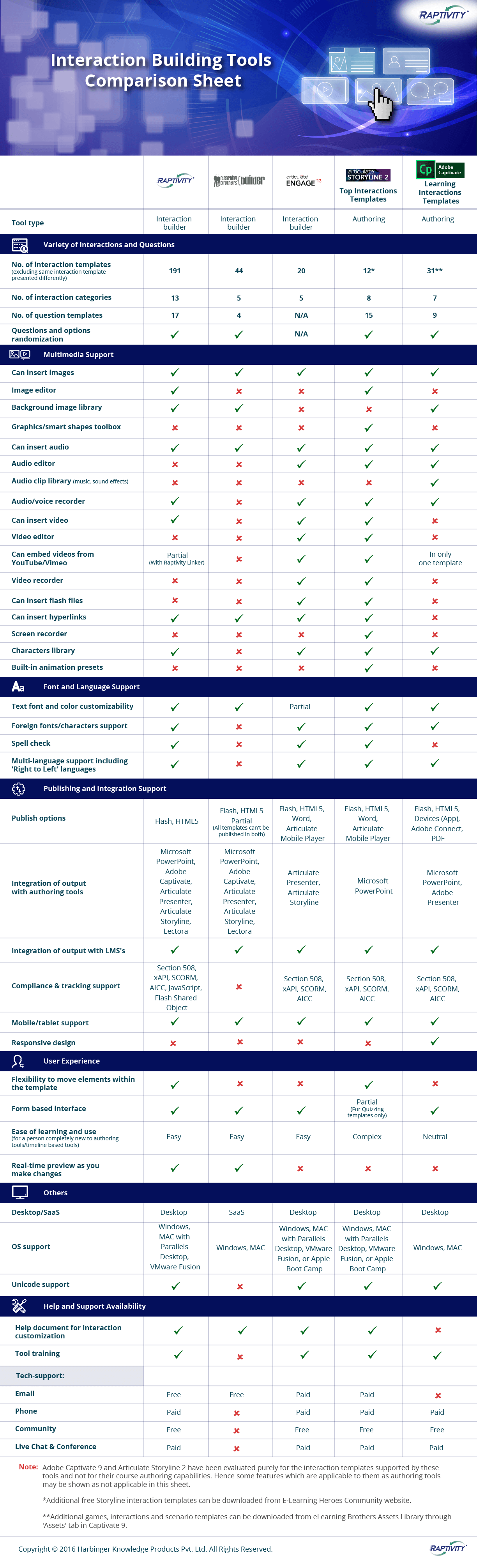 infographic tool comparison