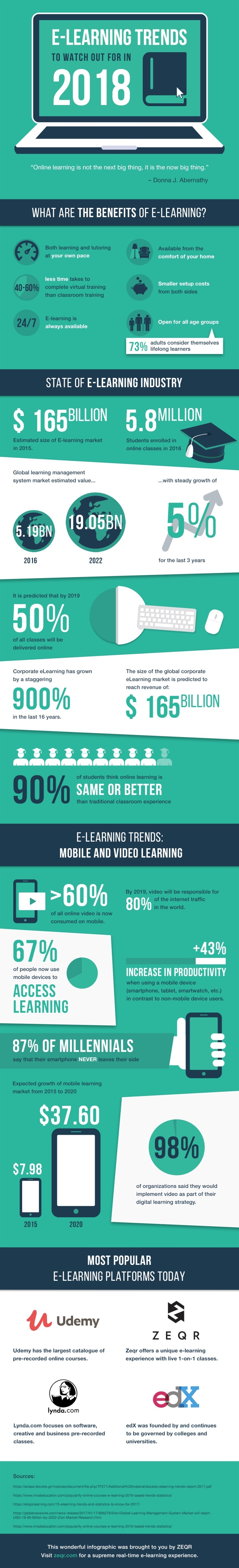 eLearning Trends To Watch Out For In 2018 Infographic LaptrinhX