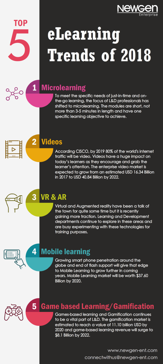 infographic trends