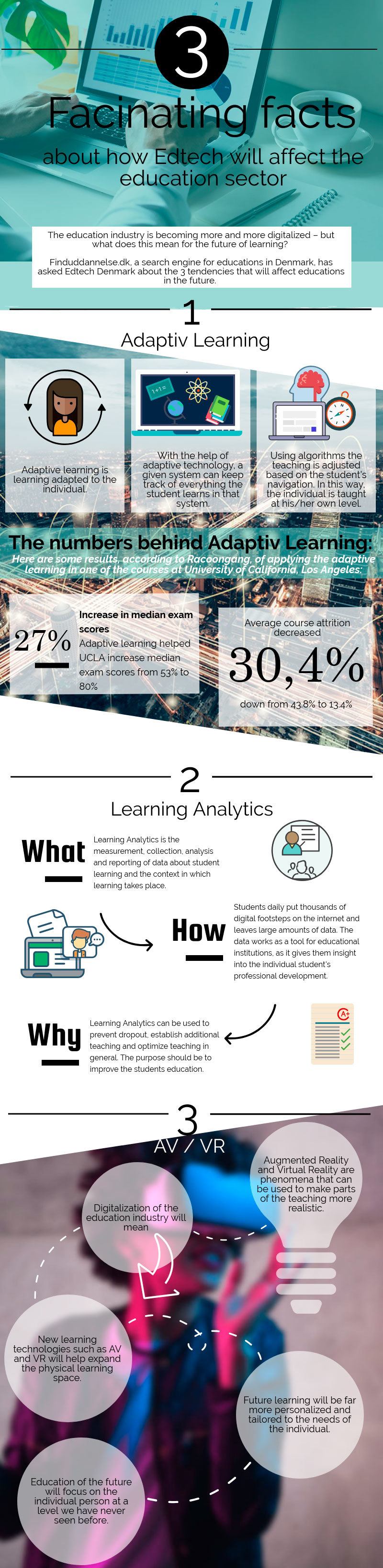 3 Fascinating Facts About How Edtech Will Affect The Education Sector Infographic