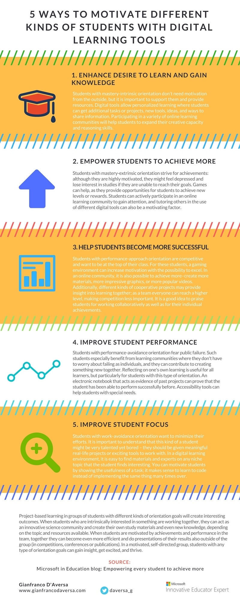 5-ways-to-motivate-different-kinds-of-students-with-digital-learning