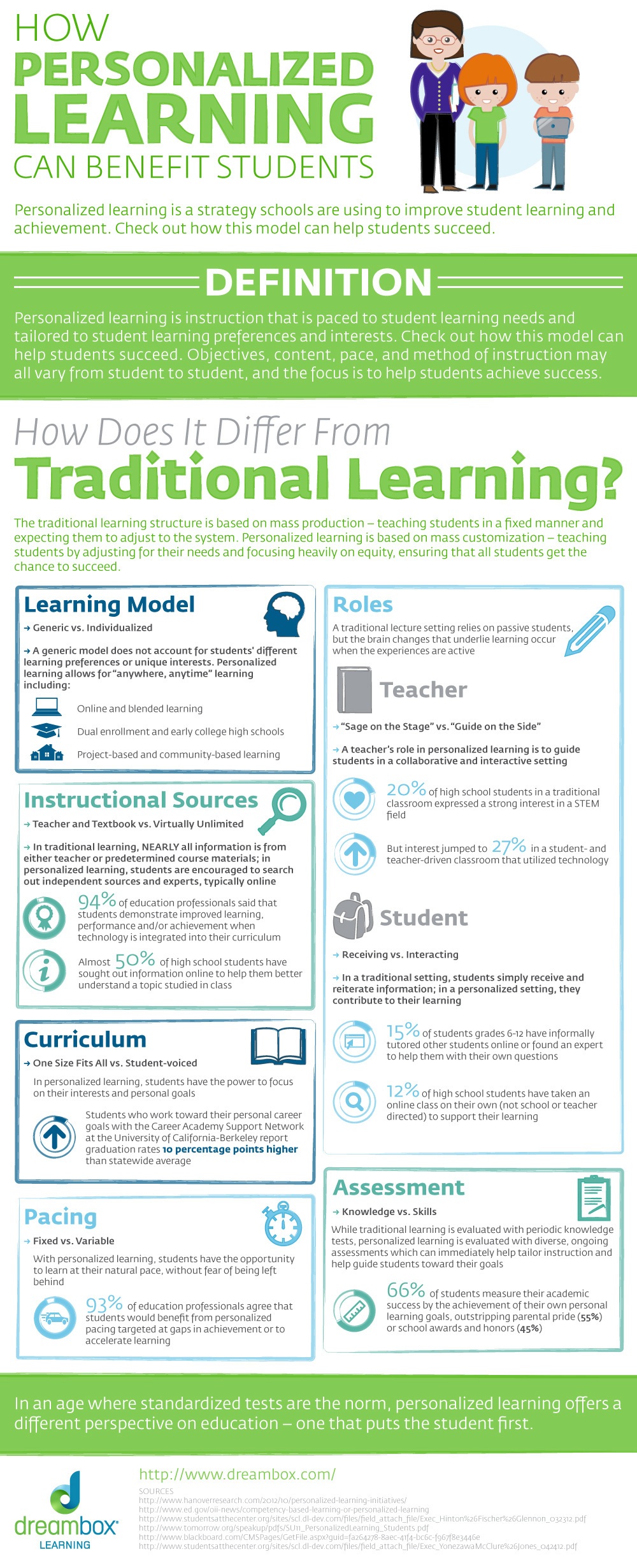 Personalized Learning - Cox EdTech