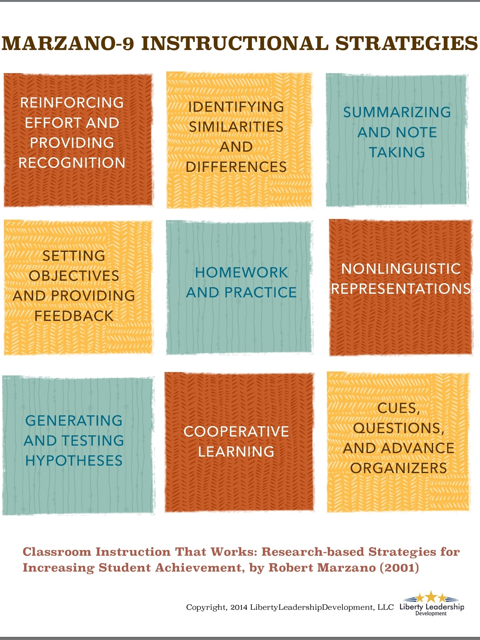 Marzano s 9 Instructional Strategies Infographic E Learning Infographics