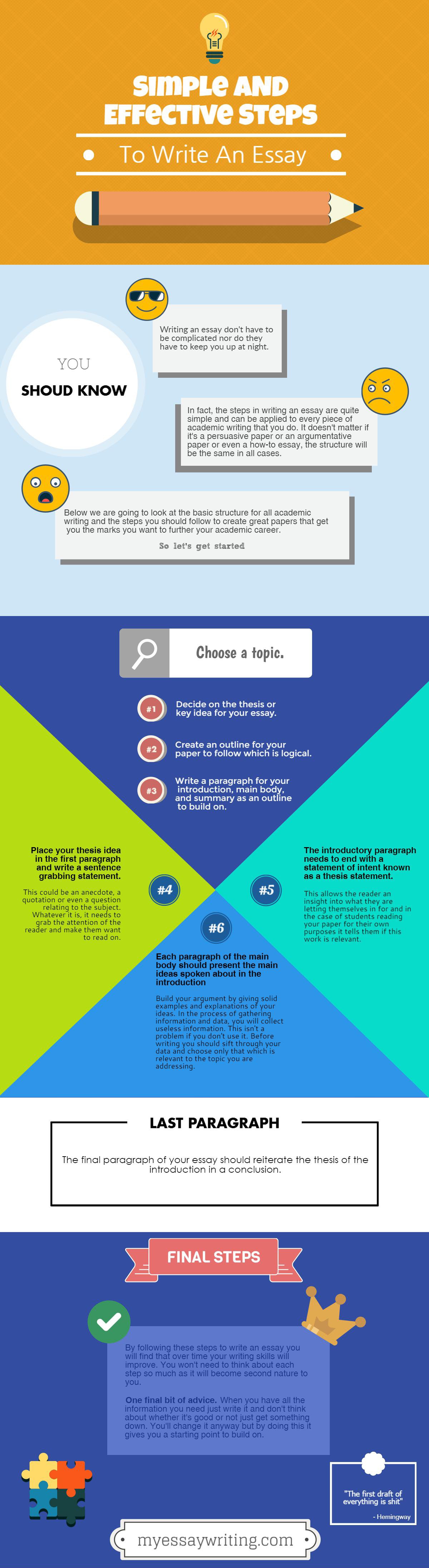 Simple And Effective Steps To Write An Essay Infographic E Learning Infographics 