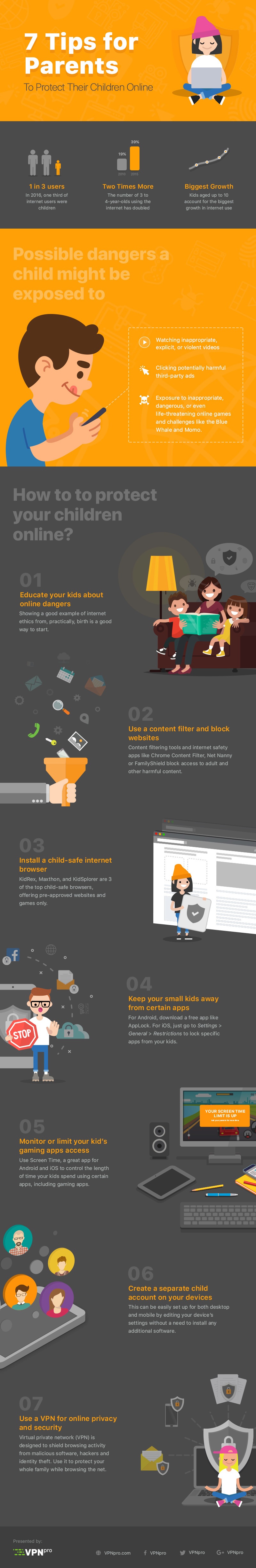 Internet Safety For Kids: 7 Tips For Parents Infographic - e