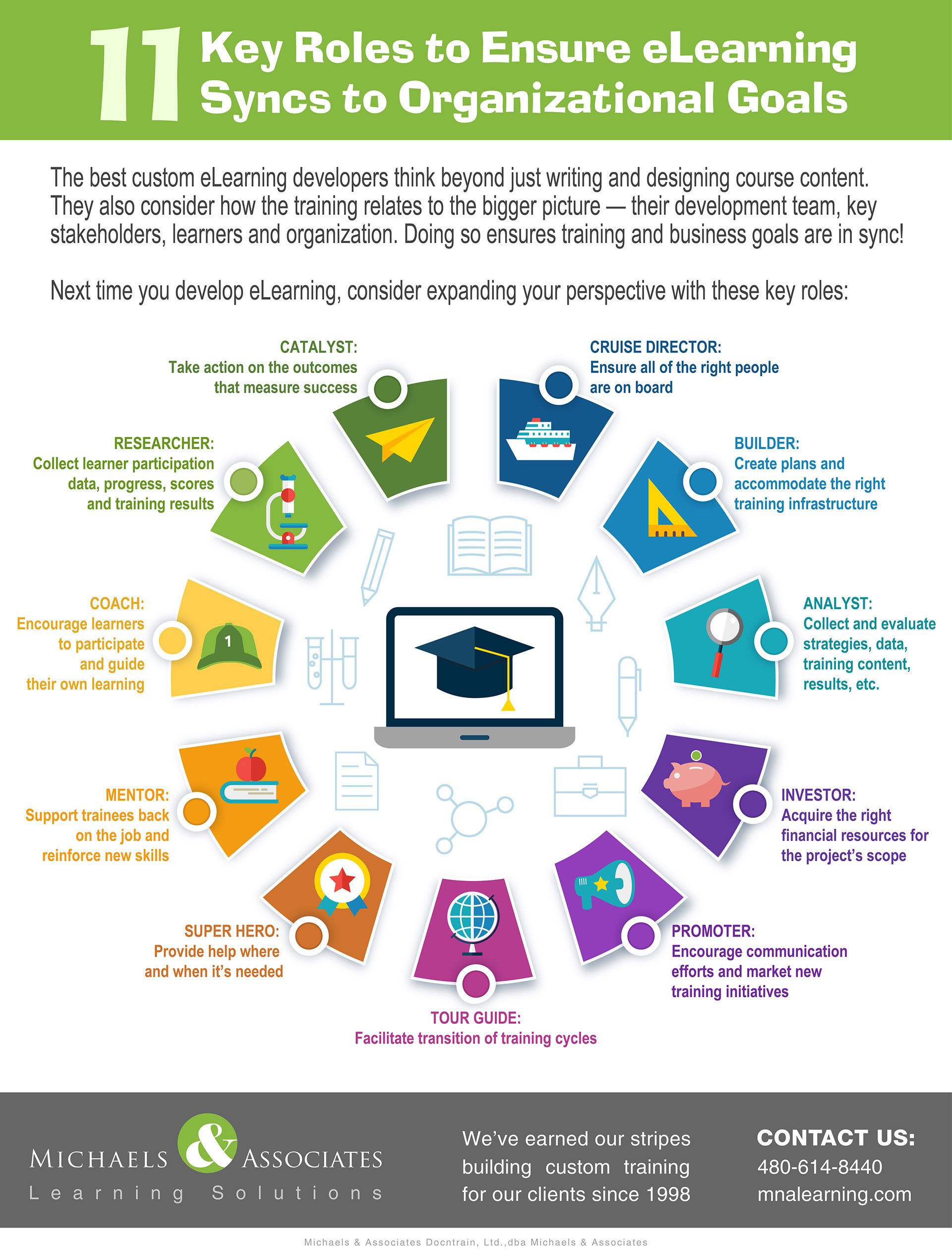 11 Quick Tips to Sync eLearning to Organizational Goals Infographic - e