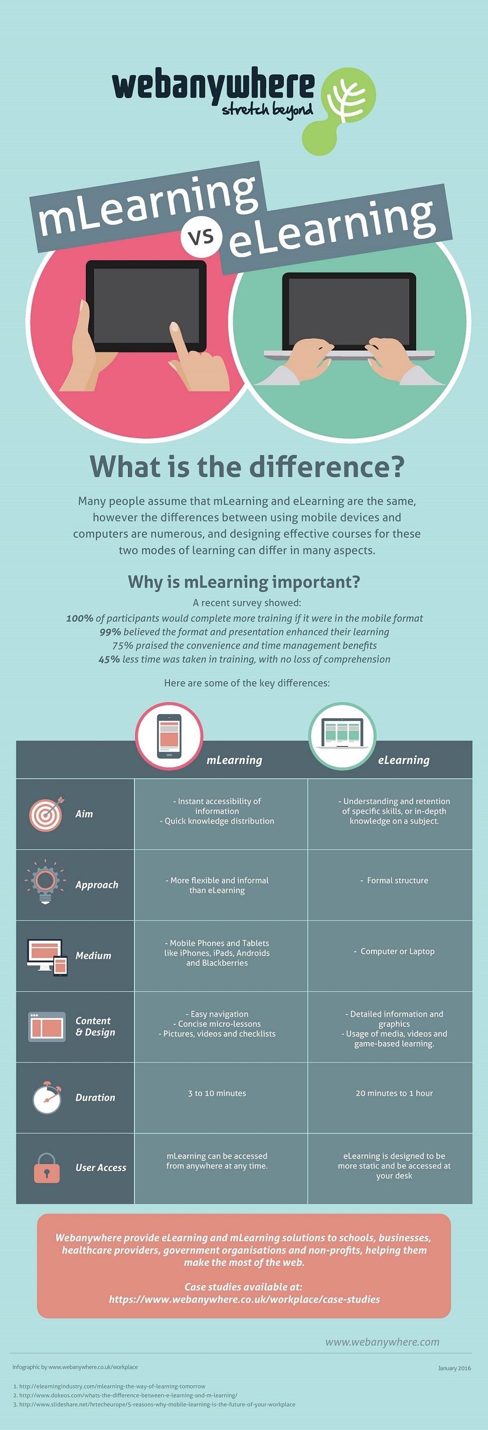 Designing Effective Elearning Infographic E Learning Infographics - Riset