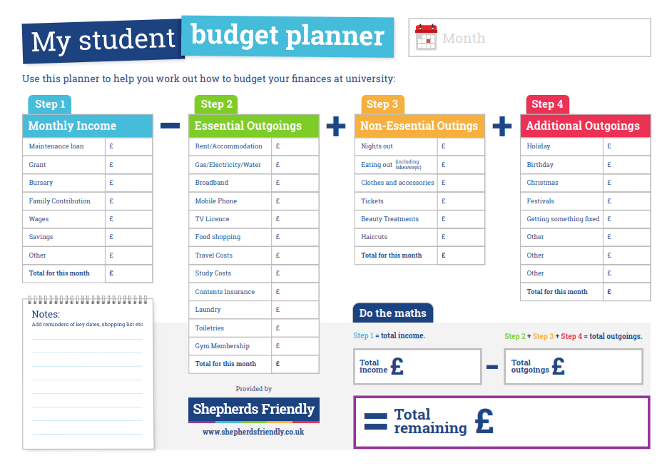 Student Budget Planner Infographic - e-Learning Infographics