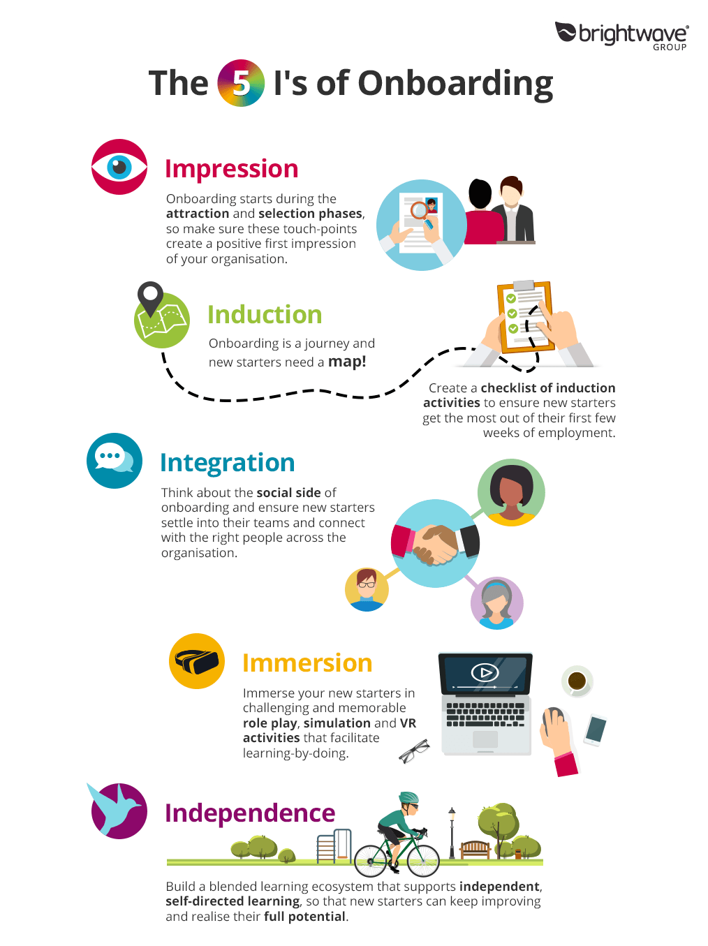 The 5 Is Of Onboarding And Induction Infographic E Learning Infographics 9801