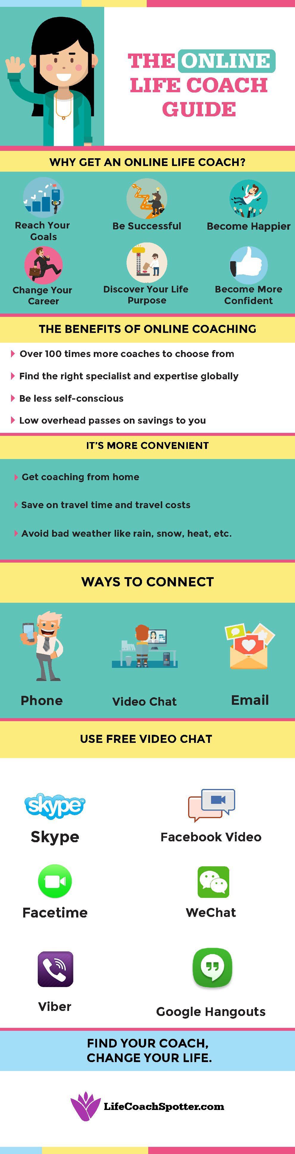 The Online Life Coach Guide Infographic E Learning Infographics