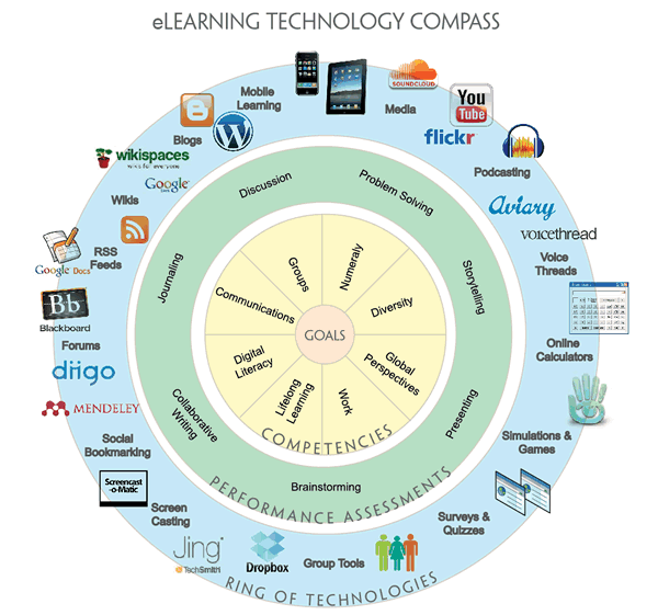 compass elearning login