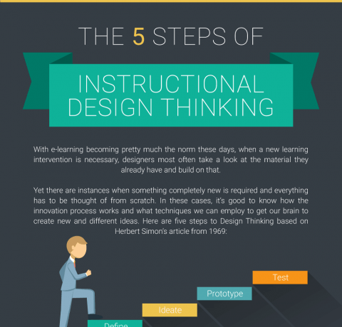 Top Instructional Designer's Skills Infographic - E-Learning Infographics