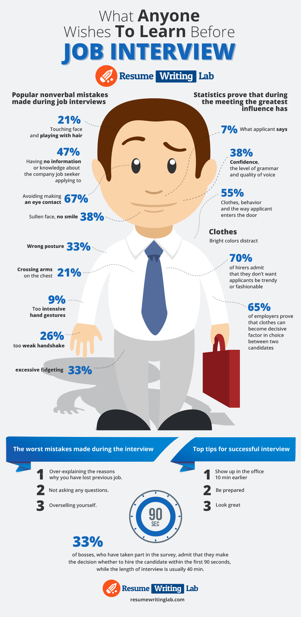 What you need to prepare for a job interview