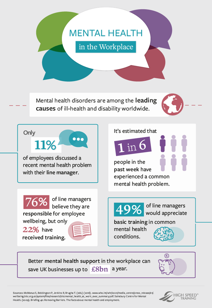 Mental Health In The Workplace Infographic E Learning Infographics