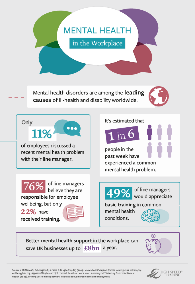 presentations on mental health in the workplace